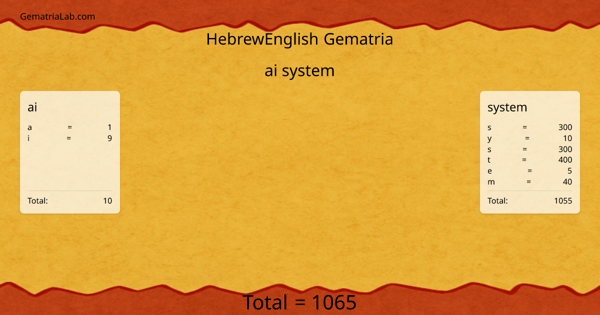 ai system in hebrewEnglish Gematria